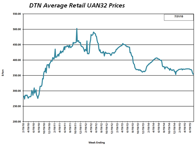 National average UAN32 prices are running about 7% below 2014 levels, but not as low as some growers had hoped. (DTN chart)